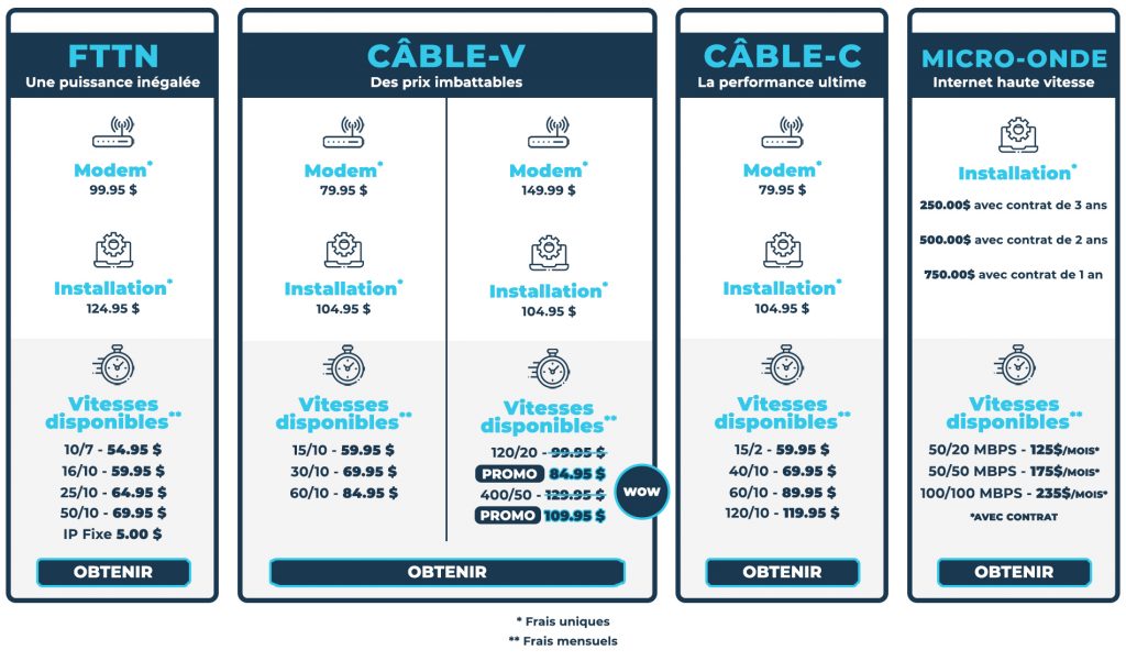 dépassement forfait internet free étranger